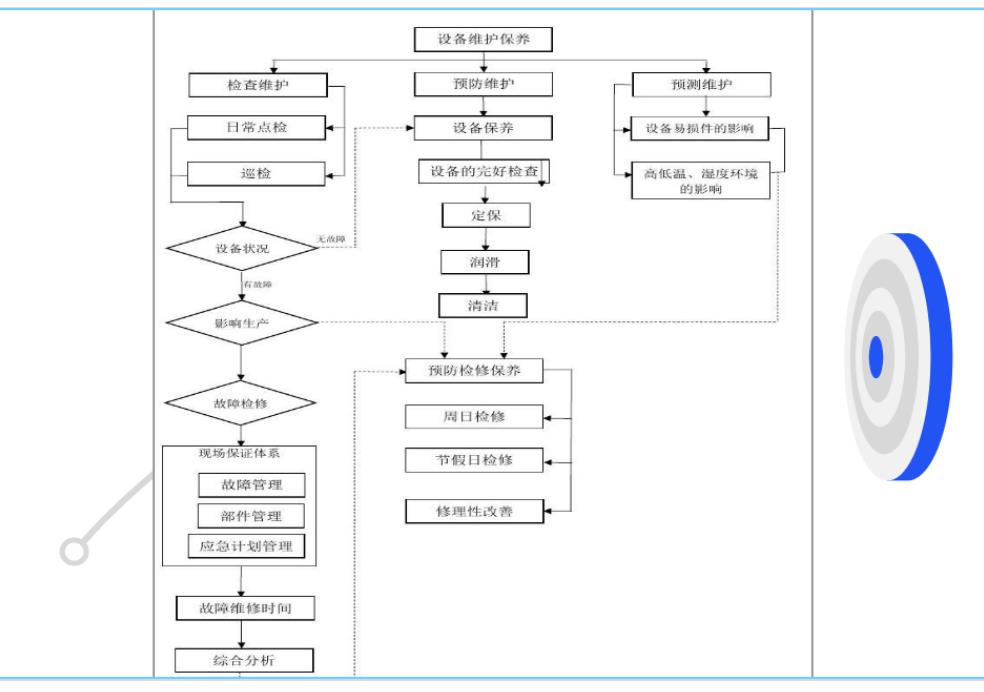 RH-软件控制设备工作流程图