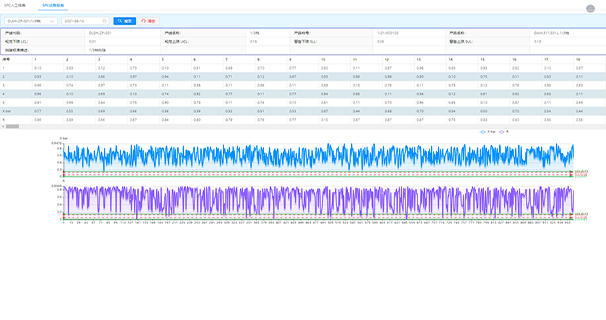 RH-SPC 统计过程控制系统