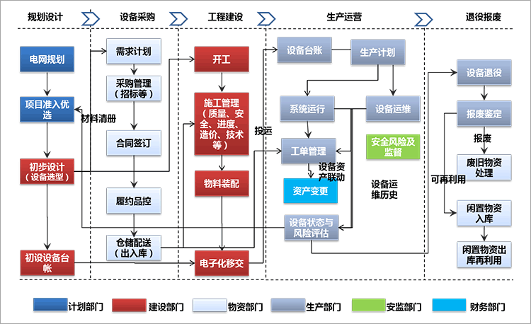 汽车零部件MES.gif