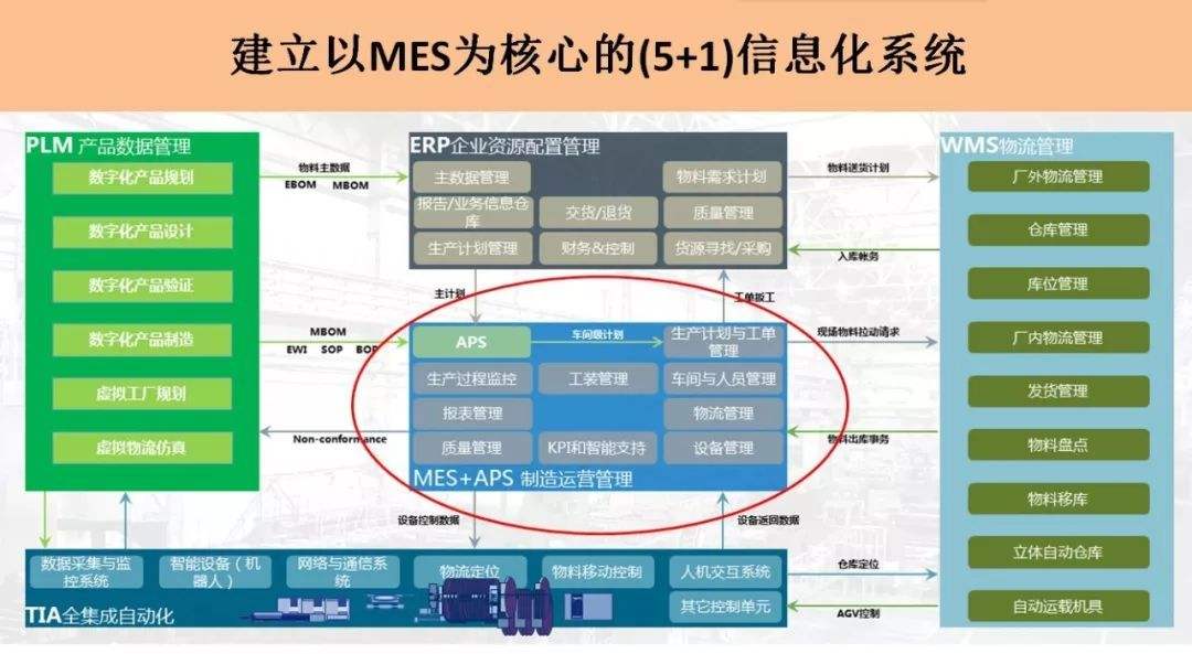 电子MES系统