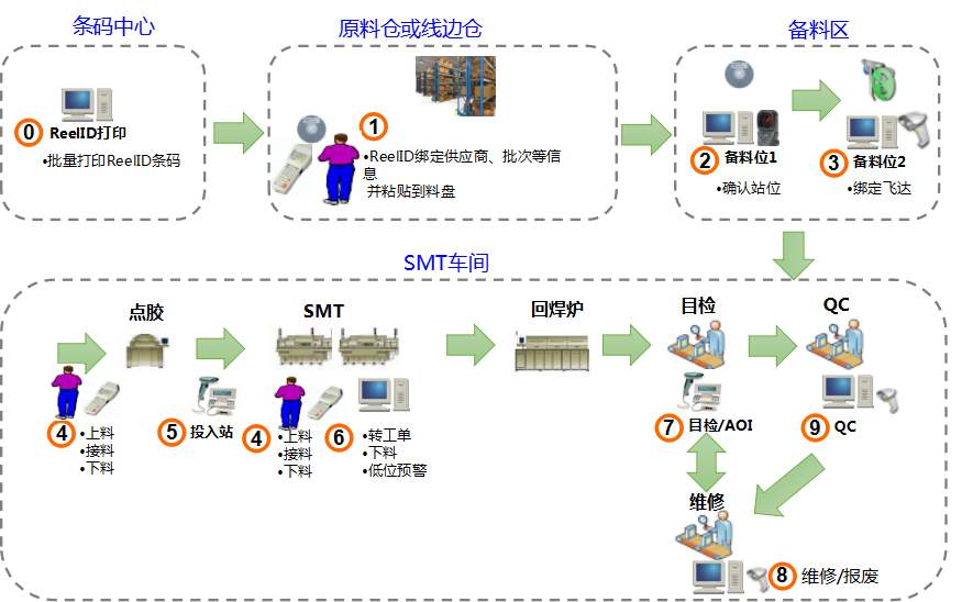 电子MES系统在电子产品生成中的应用