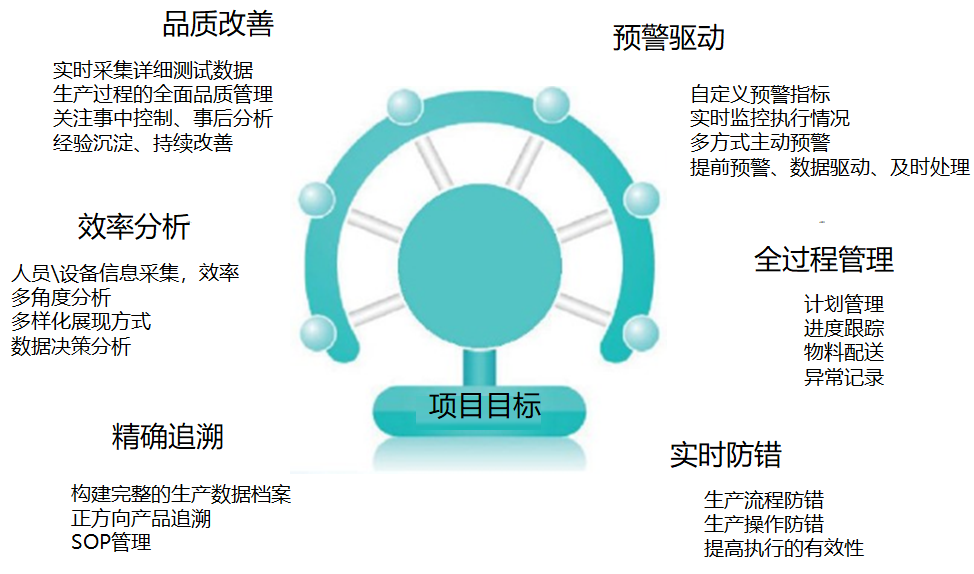 喜报|瑞辉智能携手航天科技集团打造【航天科技数字化工厂】