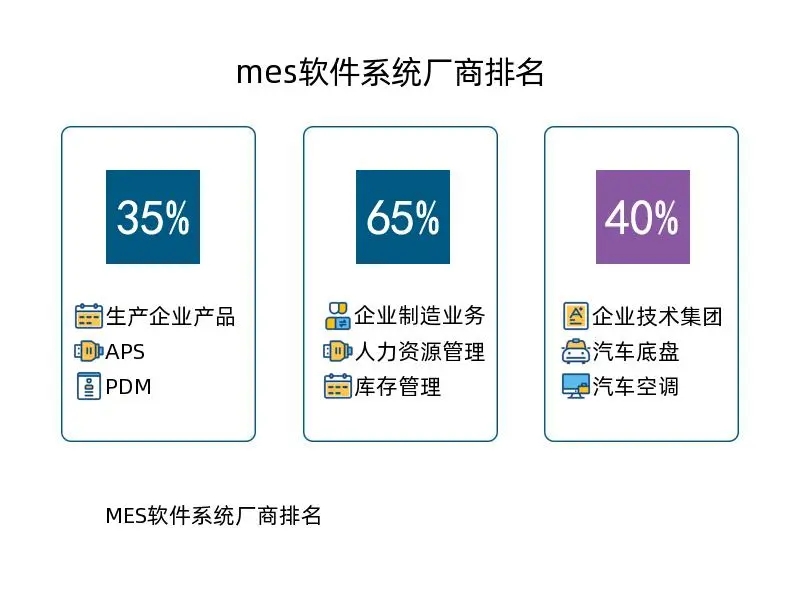 mes软件系统厂商排名(图1)