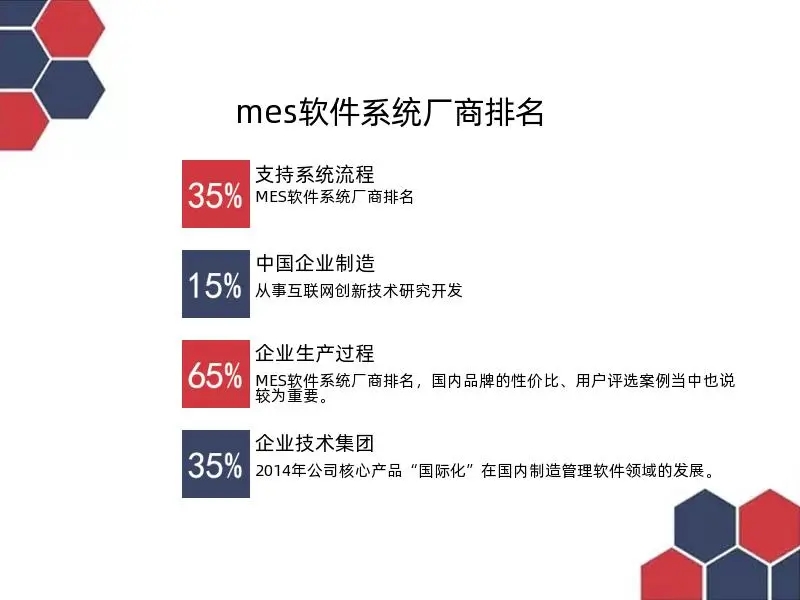 mes软件系统厂商排名(图3)