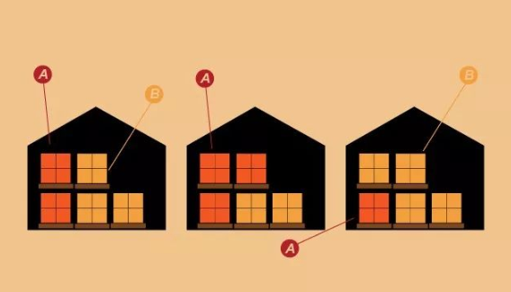 四个维度分析建立仓库管理体系