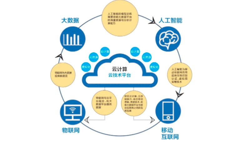 如何构建高水平的仓储运营