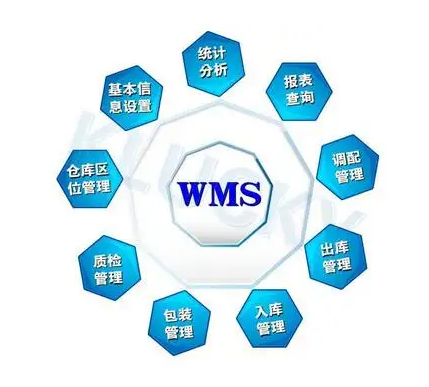 WMS仓库管理软件