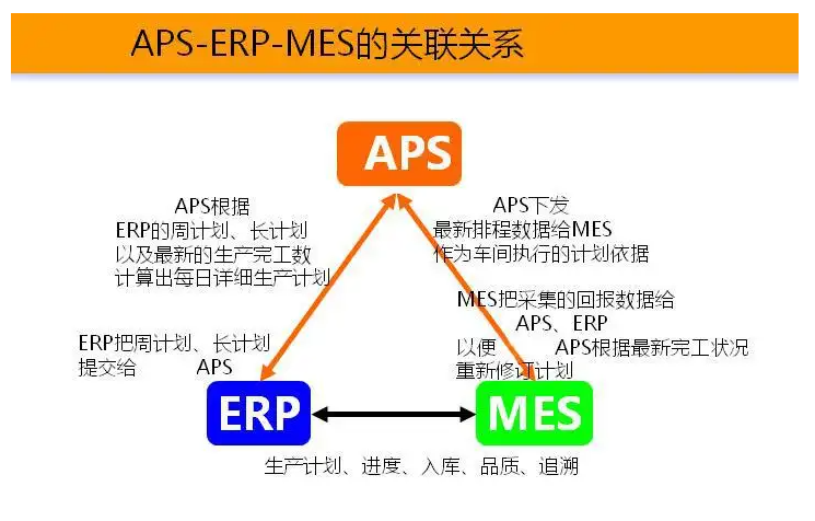 APS高级排程系统