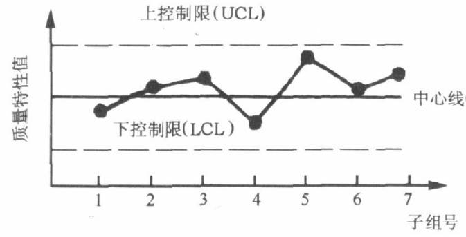 X-R控制图