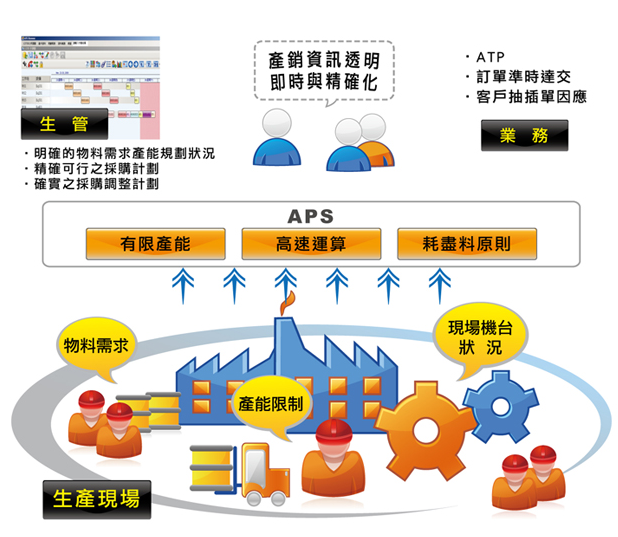 高级排产系统APS