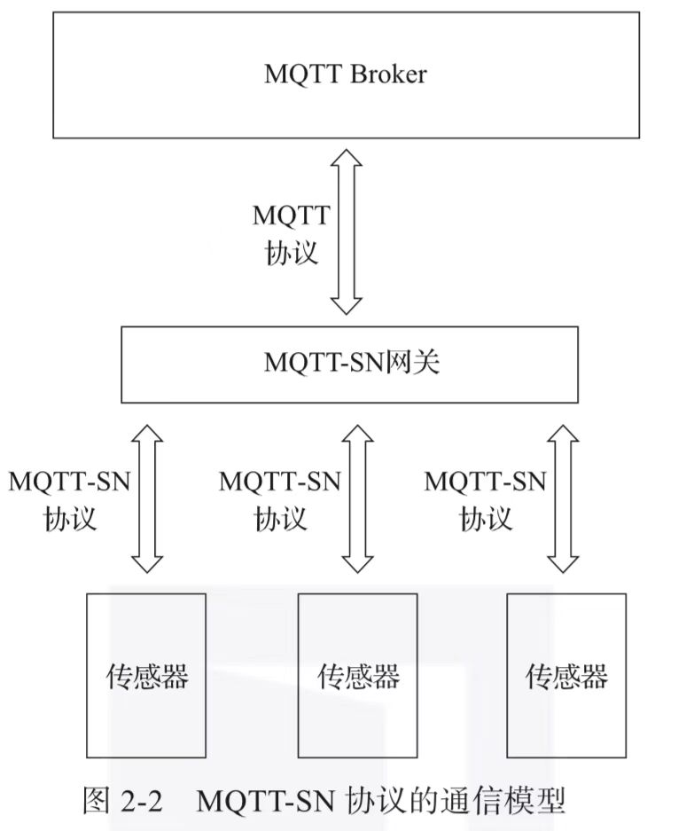 MQTT-SN协议