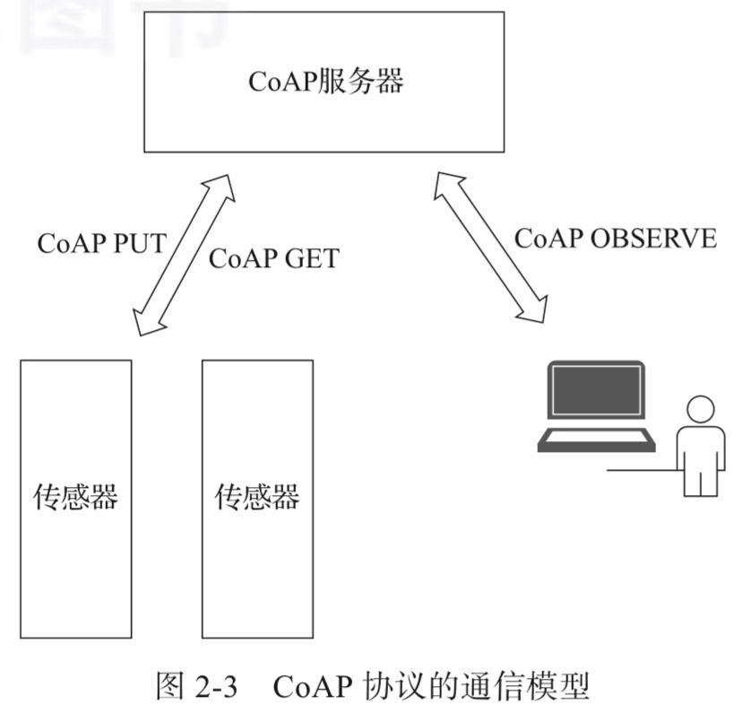 COAP协议