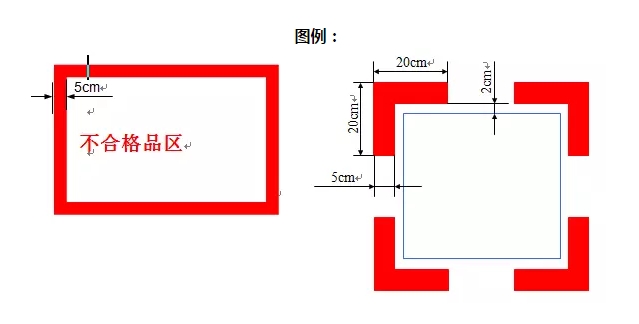 不良品区定位线