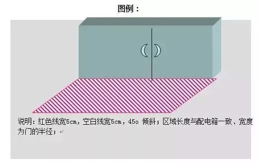 消防栓、配电柜开门区域的定位