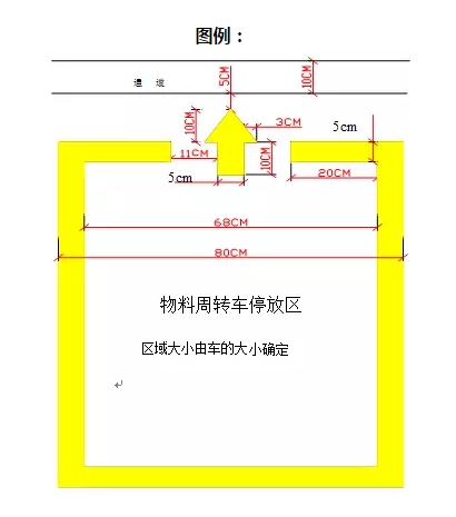 移动设备的定位线