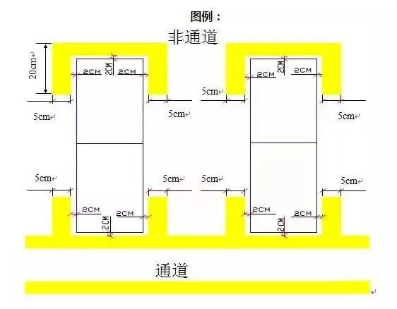 货架的定位