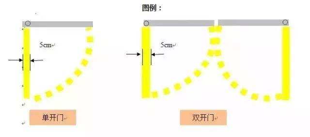 门开闭线定位线