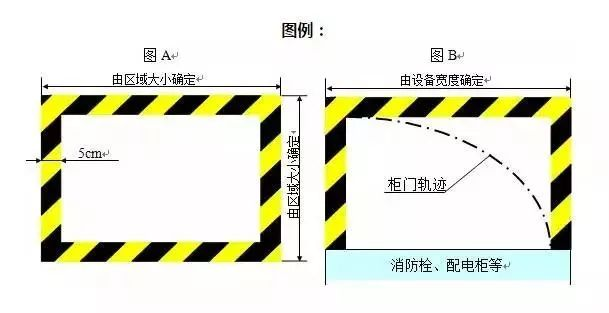 警示范围线