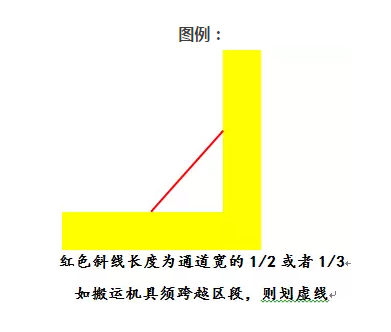 通道地标线