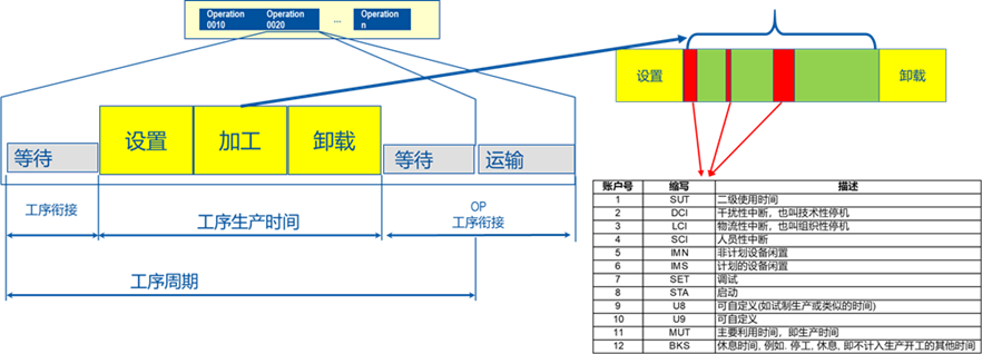 工单时间模型.png
