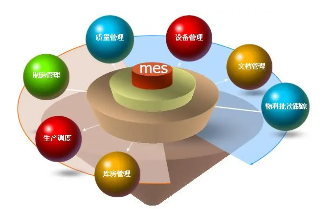 生产MES系统