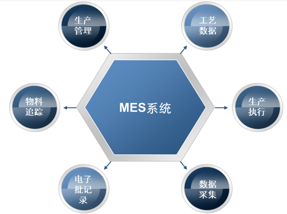 MES系统