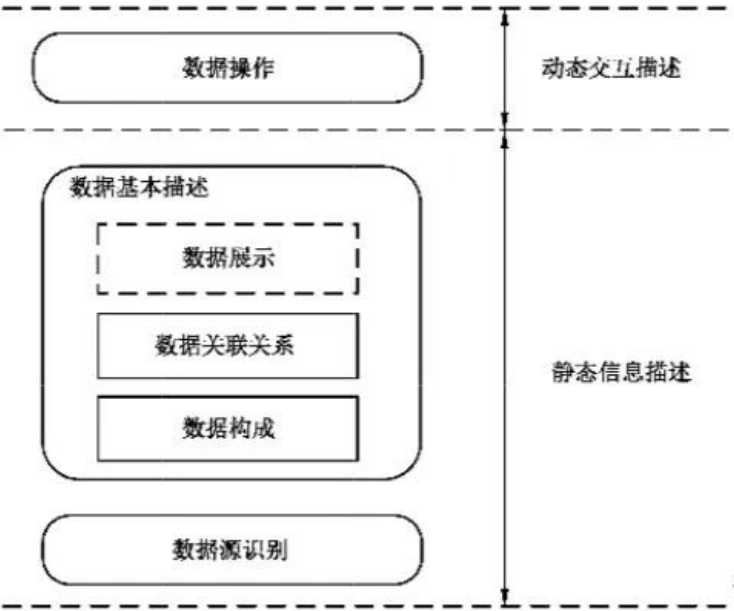 工业物联网数据采集结构化描述