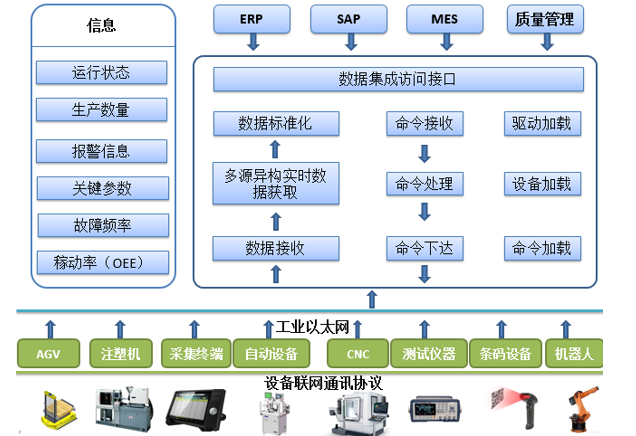 物联网iot软件的技术优势有哪些？