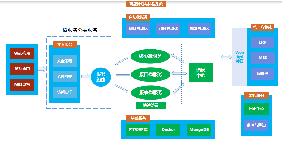 APS技术架构