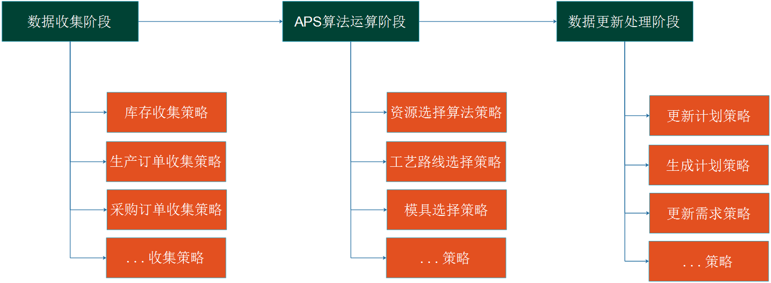 APS排产软件算法