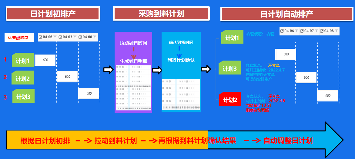 APS生产排程系统十大功能汇总