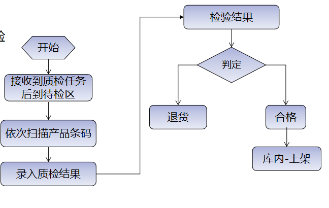 质检管理