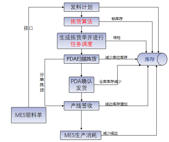 发料计划.png