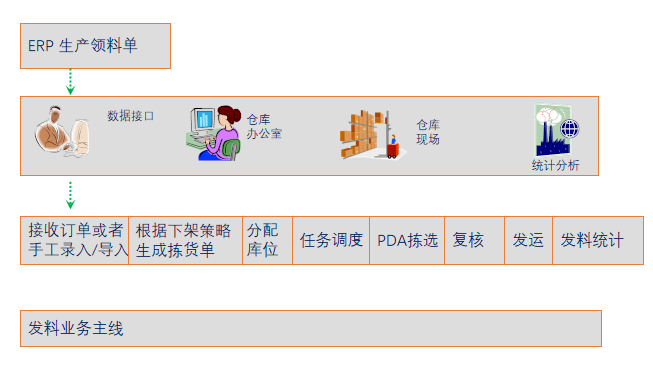 WMS系统报表管理篇