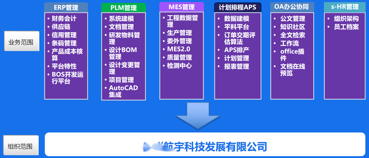 APS排产在航空锻造方面会起到什么作用