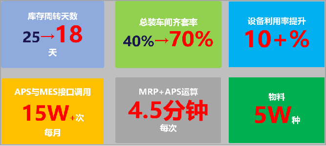 APS智能排产系统应用于汽车零部件行业