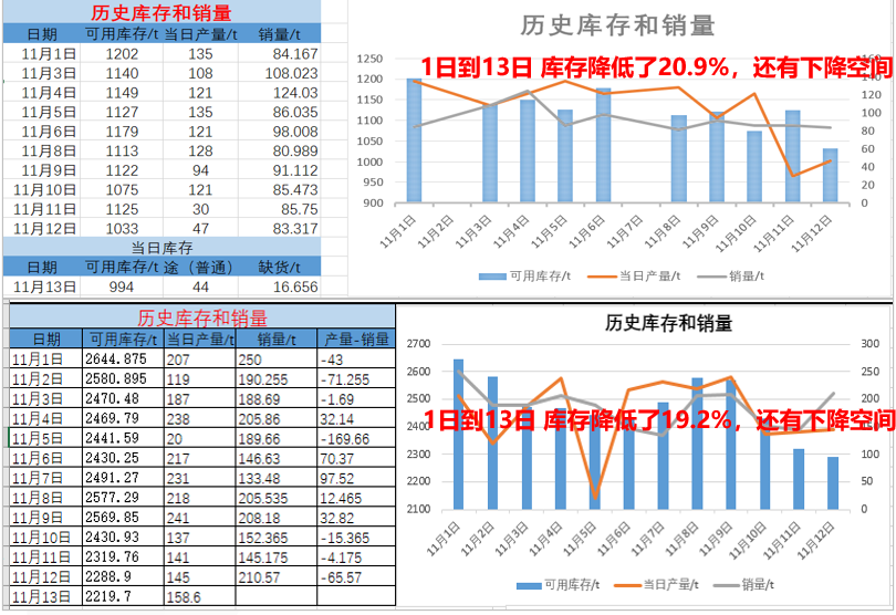 产销协同整体关键解决方案示例图