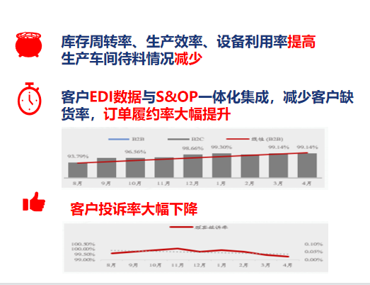 APS排产系统应用效果图