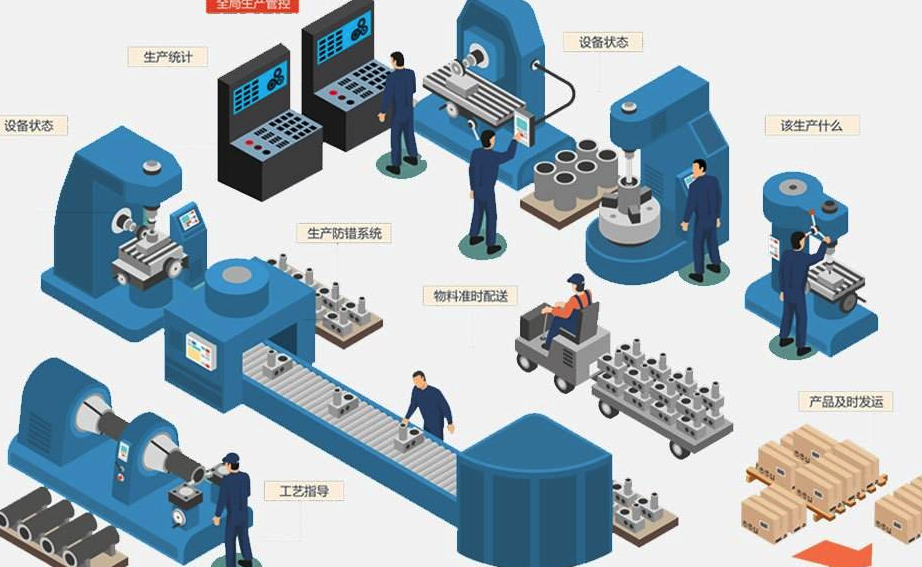 宁波数字化工厂mes系统哪家好
