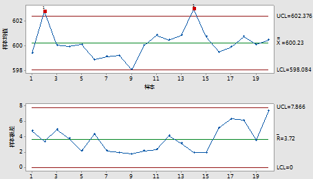 Xbar-R 和 Xbar-S 控制图的区别