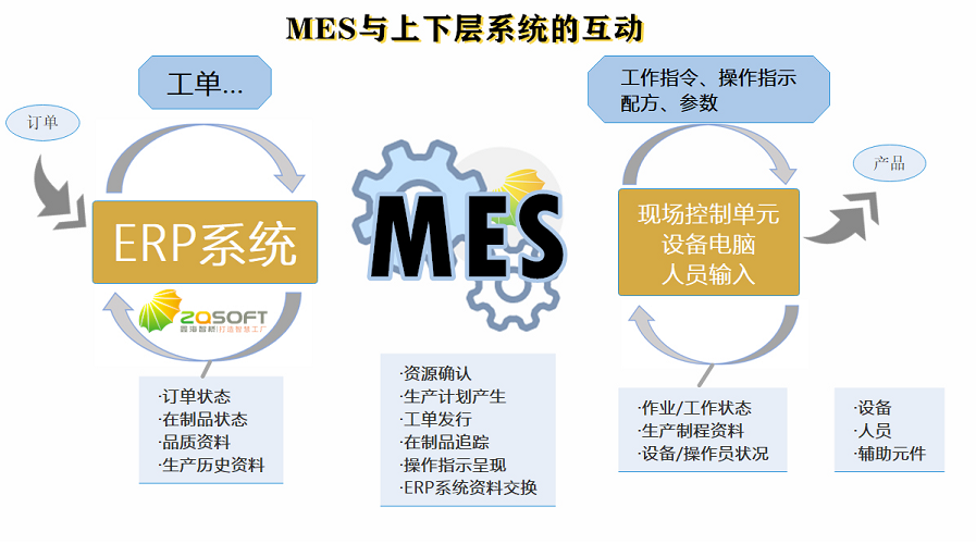 MES解决方法怎样帮助工厂提高工作效率？(图1)