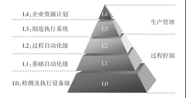 智能制造发展过程三个阶段及特征(图1)