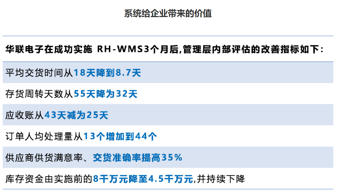 仓库转型升级，可落地执行的7个关键点！(图2)