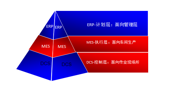 瑞辉带你了解MES的核心价值与改善策略(图1)