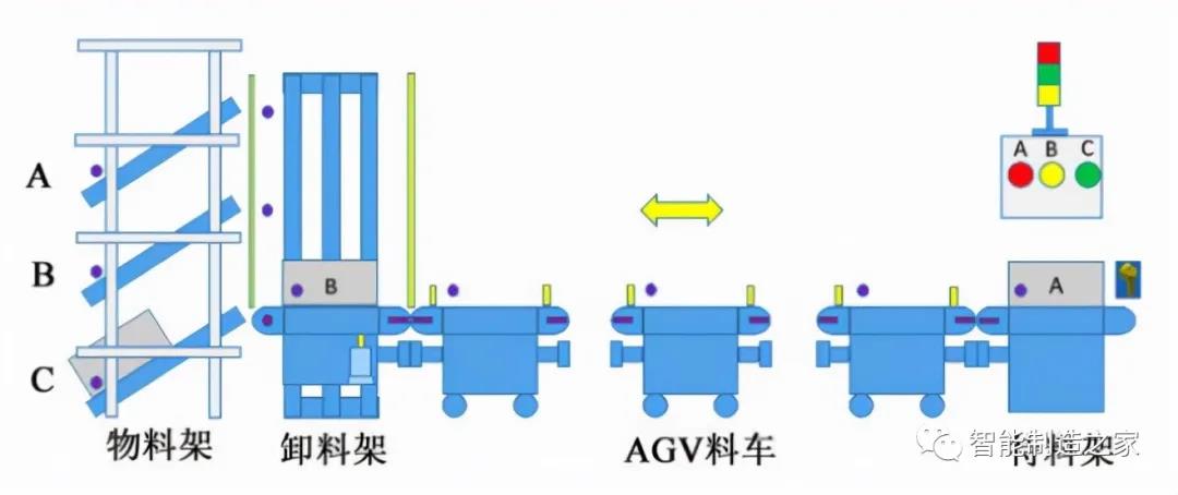 基于AGV与MES数据集成的智能仓储系统设计与实施(图1)